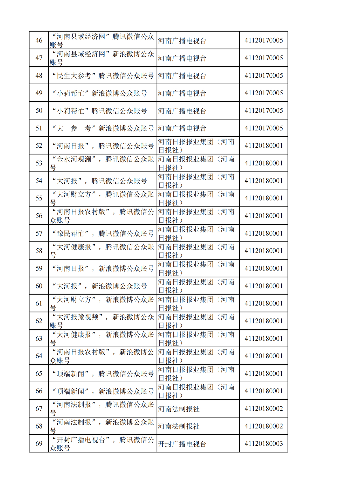 河南省互联网新闻信息服务单位许可信息（截至2024年9月30日）