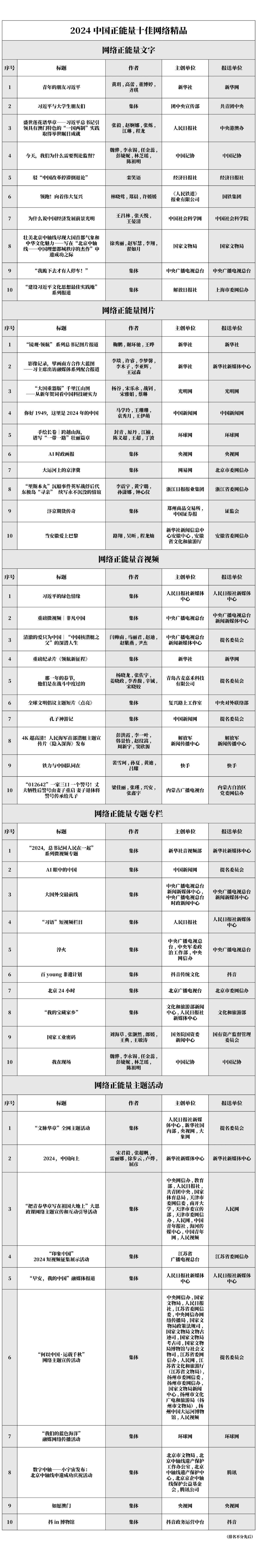 关于公示2024中国正能量网络精品的公告