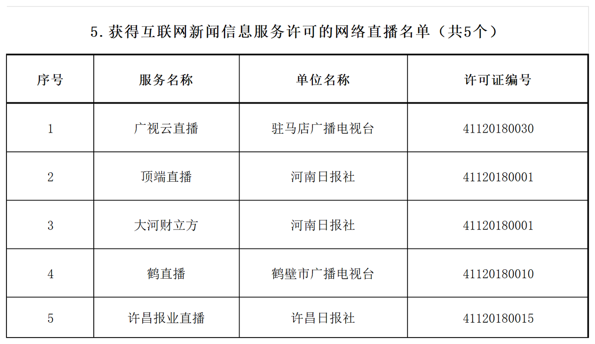 河南省互联网新闻信息服务单位许可信息（截至2025年12月31日）
