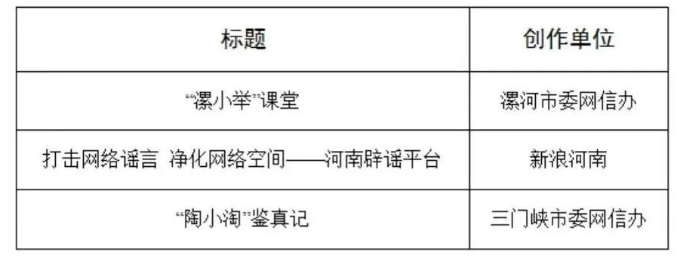 “2025年度河南省互联网辟谣优秀作品”揭晓
