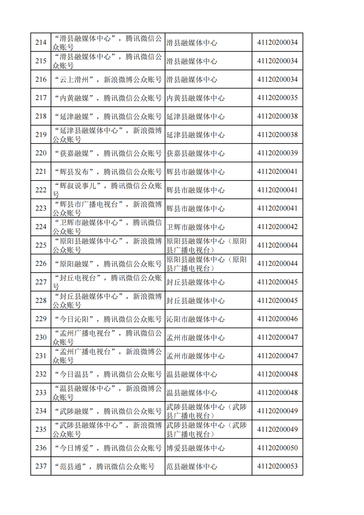 河南省互联网新闻信息服务单位许可信息（截至2024年9月30日）