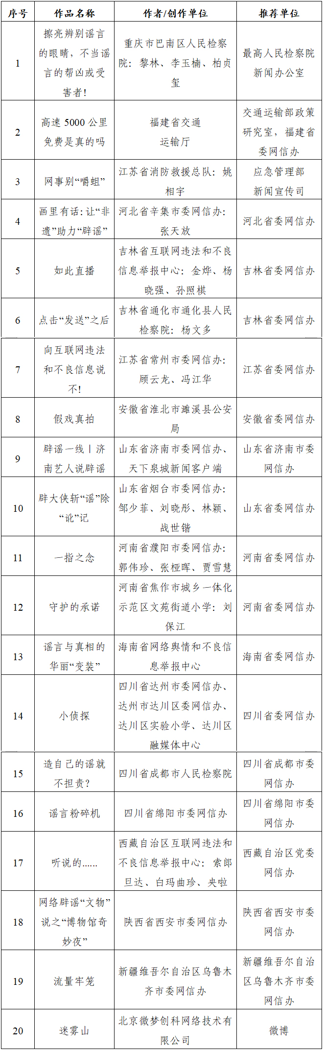 “第七届互联网辟谣优秀作品”揭晓