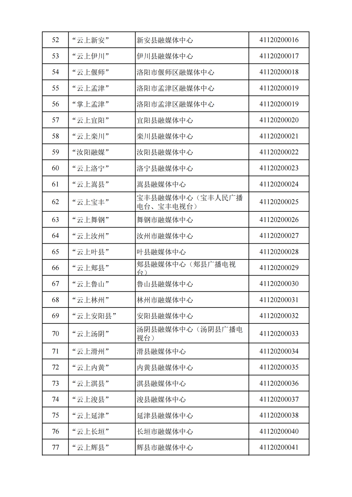 河南省互联网新闻信息服务单位许可信息（截至2024年12月31日）
