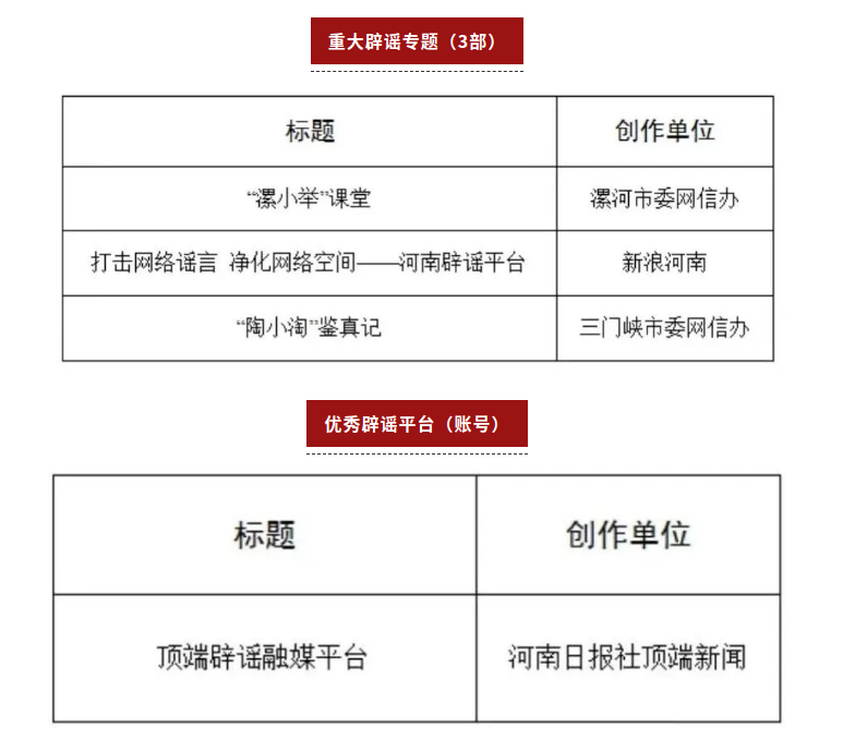 喜讯！我市辟谣作品斩获河南省互联网辟谣优秀作品奖 