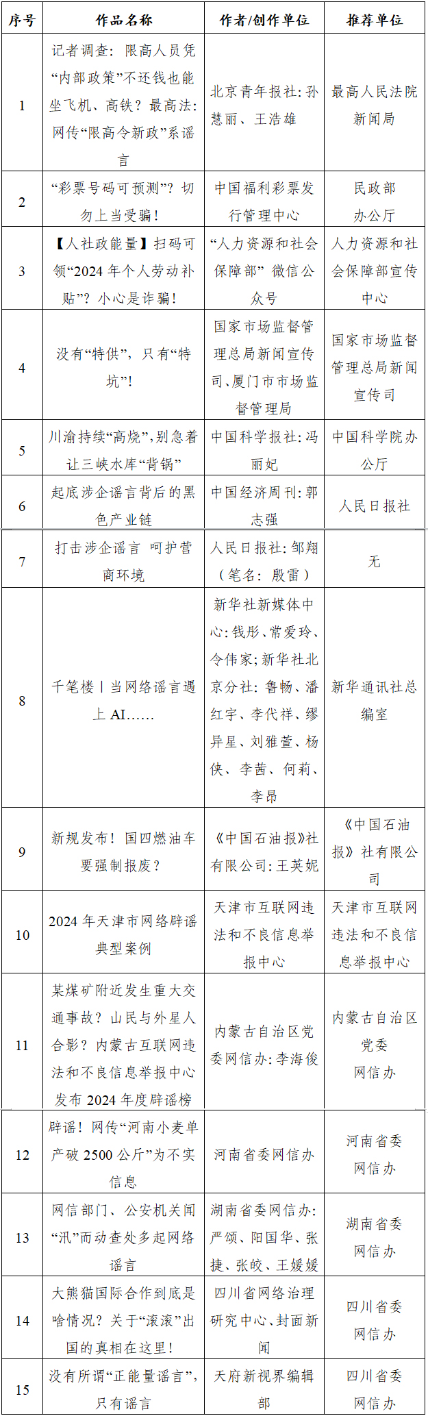 “第七届互联网辟谣优秀作品”揭晓