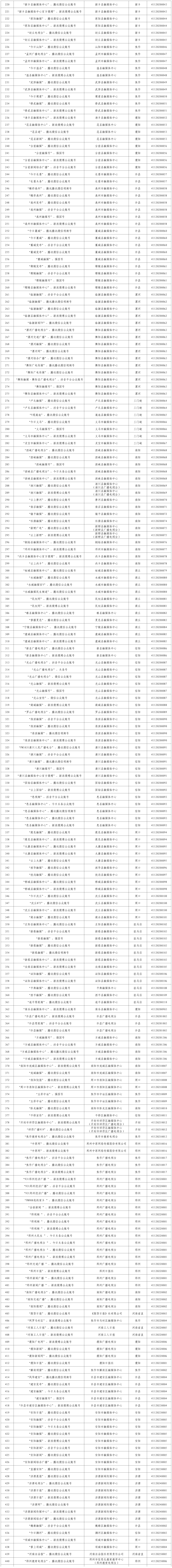 河南省互联网新闻信息服务单位许可信息
