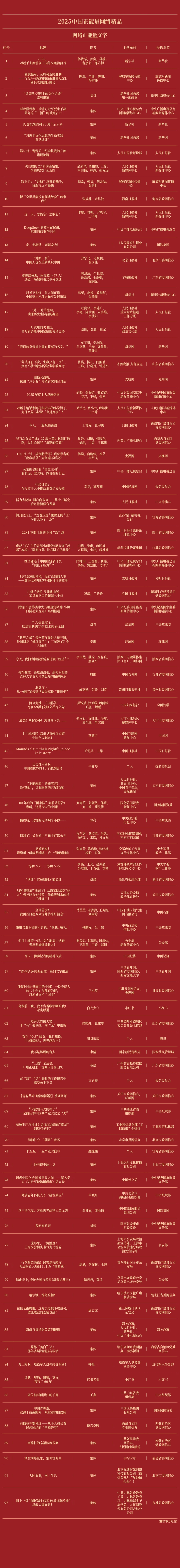 全名单！2025中国正能量网络精品揭晓