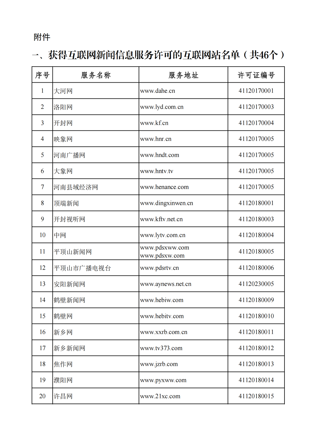 河南省互联网新闻信息服务单位许可信息（截至2024年9月30日）