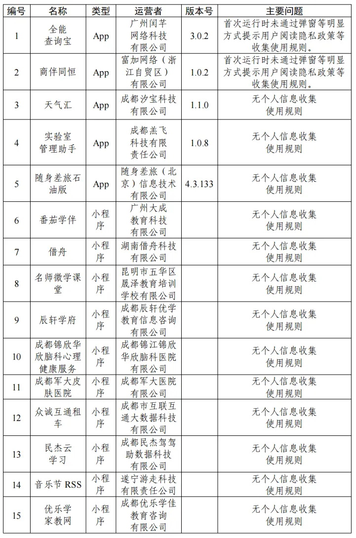 关于33款App个人信息收集使用问题的通报