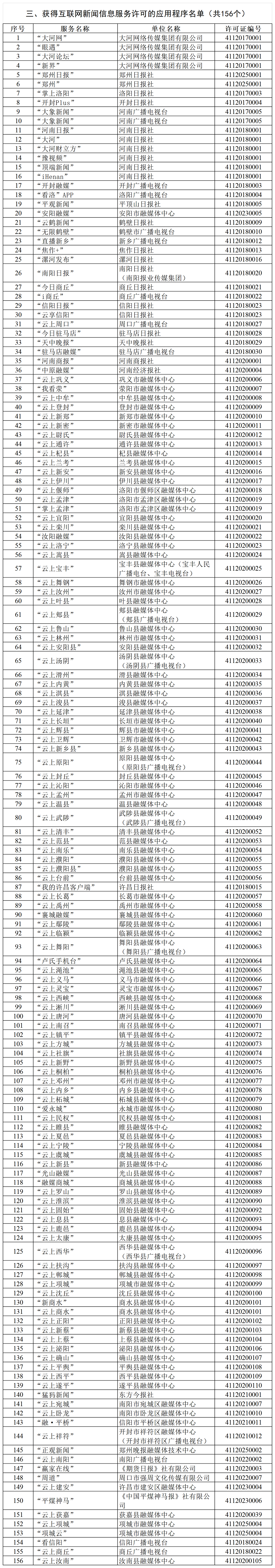 河南省互联网新闻信息服务单位许可信息（截至2025年6月30日）