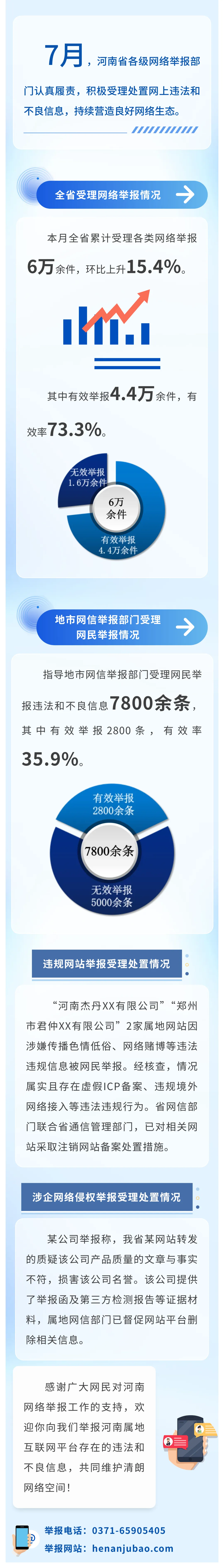 2026年7月河南省网络举报受理处置情况及典型案例
