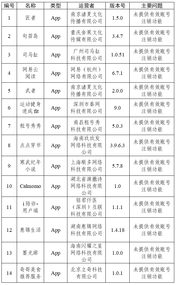 关于30款App个人信息收集使用问题的通报