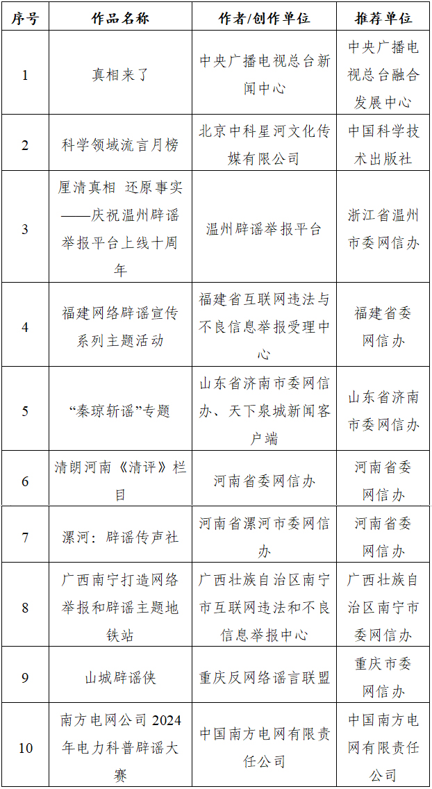 “第七届互联网辟谣优秀作品”揭晓
