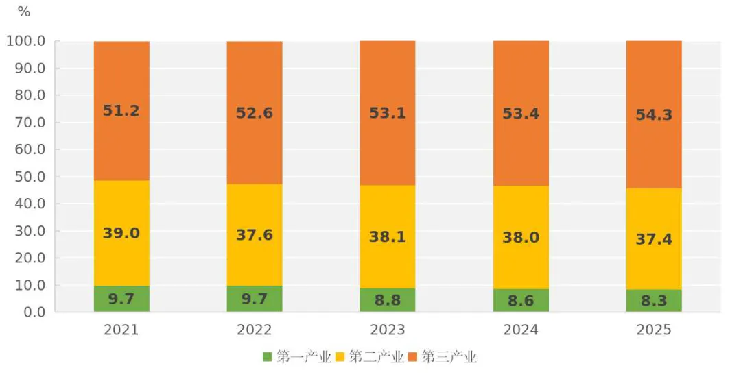 2025年河南省国民经济和社会发展统计公报