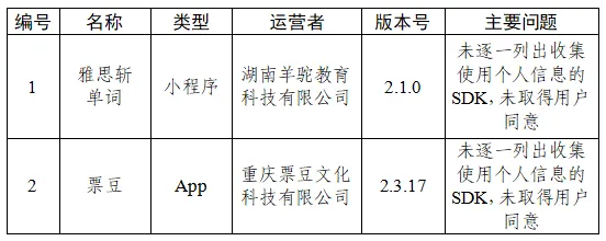 关于33款App个人信息收集使用问题的通报