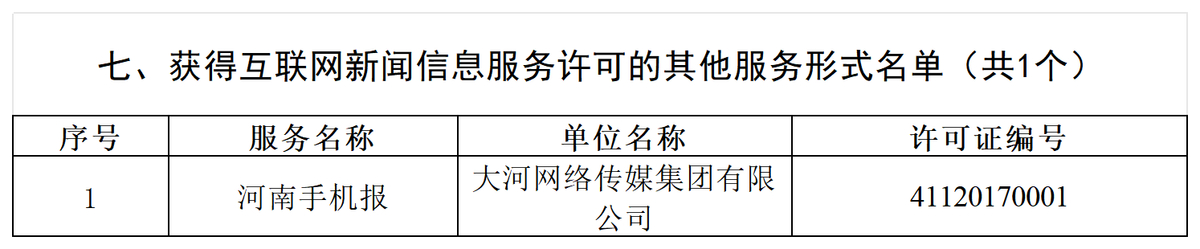 河南省互联网新闻信息服务单位许可信息（截至2025年6月30日）