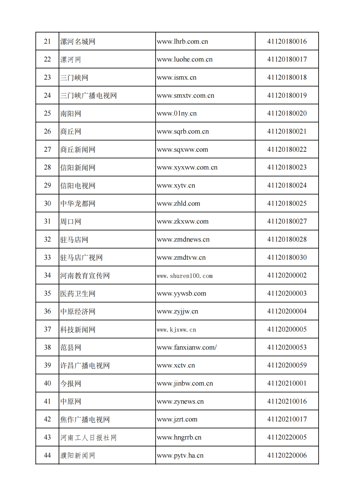 河南省互联网新闻信息服务单位许可信息（截至2024年9月30日）