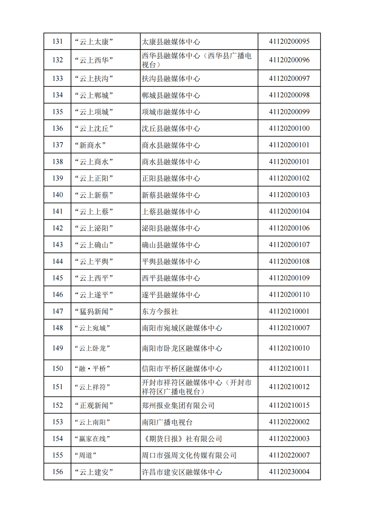 河南省互联网新闻信息服务单位许可信息（截至2024年12月31日）