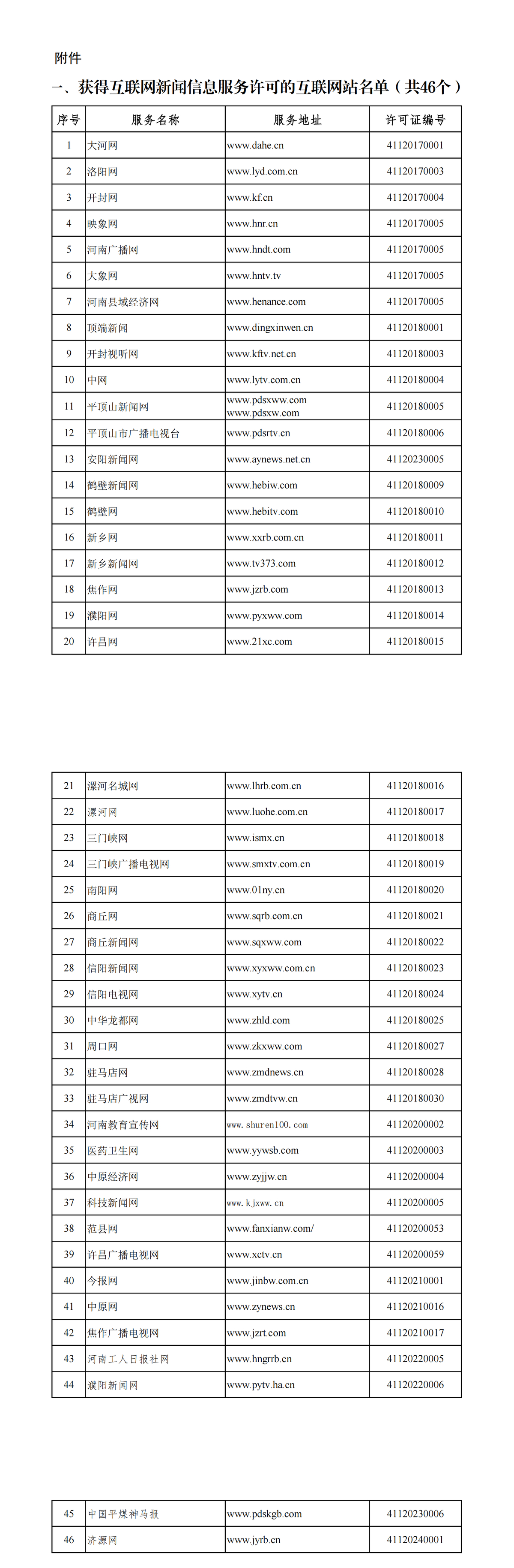 河南省互联网新闻信息服务单位许可信息（截至2024年12月31日）