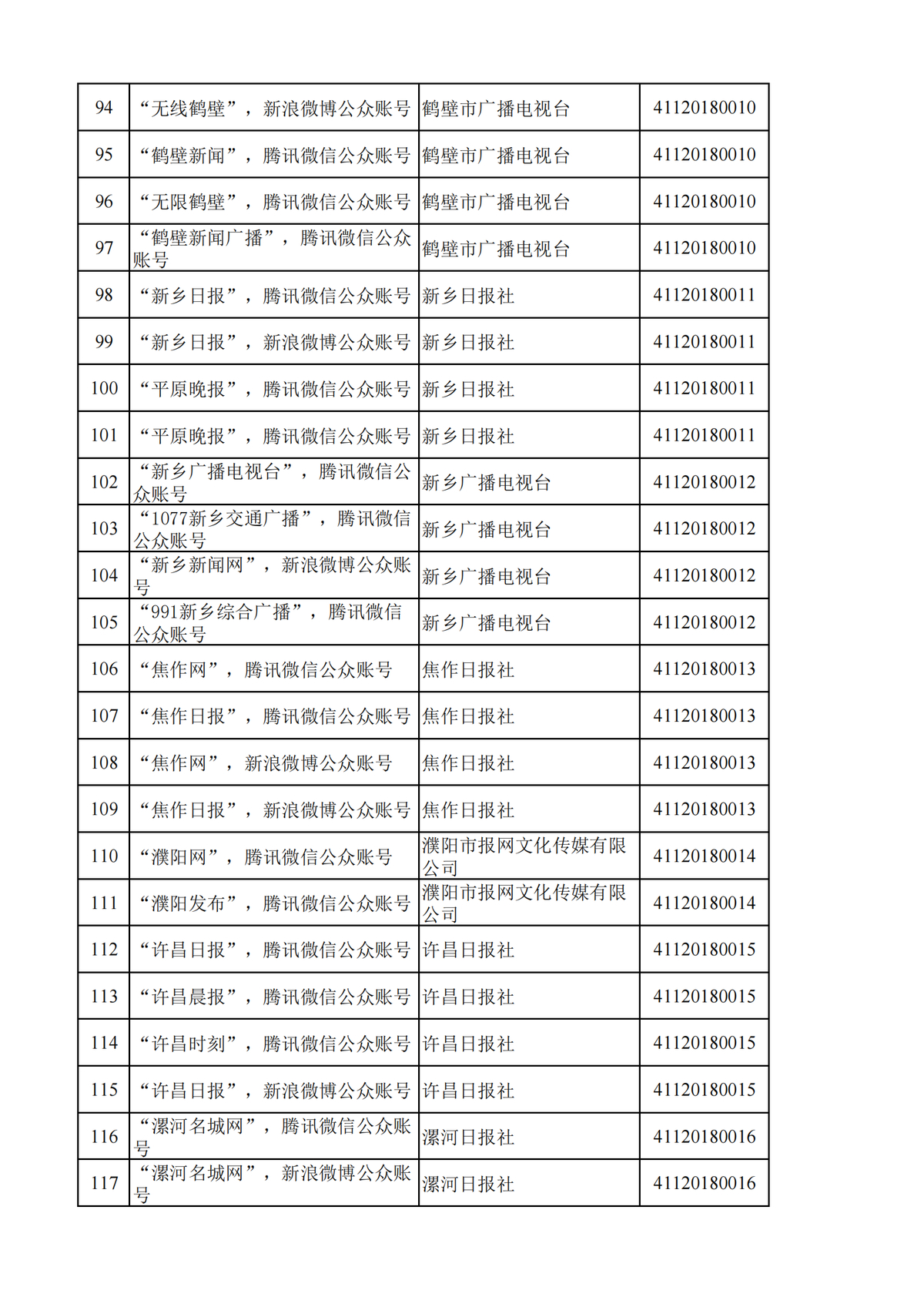 河南省互联网新闻信息服务单位许可信息（截至2024年9月30日）